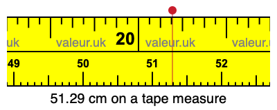 51.29 cm on a tape measure 51.29 centimeters on a tape measure