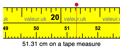 51.31 cm on a tape measure 51.31 centimeters on a tape measure