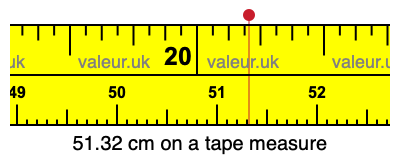 51.32 centimeters on a tape measure
