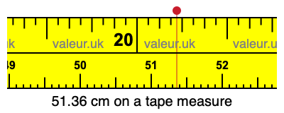 51.36 centimeters on a tape measure