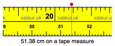 51.38 centimeters on a tape measure