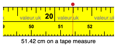 51.42 centimeters on a tape measure
