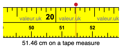 51.46 centimeters on a tape measure