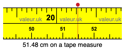 51.48 centimeters on a tape measure