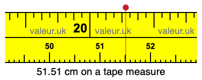 51.51 cm on a tape measure 51.51 centimeters on a tape measure