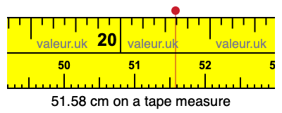 51.58 cm on a tape measure 51.58 centimeters on a tape measure
