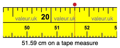 51.59 cm on a tape measure 51.59 centimeters on a tape measure