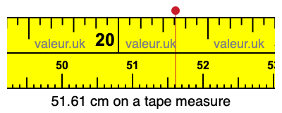 51.61 centimeters on a tape measure