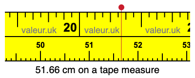 51.66 cm on a tape measure 51.66 centimeters on a tape measure