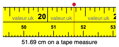 51.69 cm on a tape measure 51.69 centimeters on a tape measure