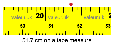 51.7 centimeters on a tape measure