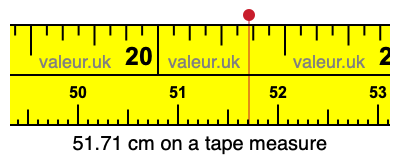 51.71 centimeters on a tape measure