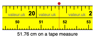 51.76 cm on a tape measure 51.76 centimeters on a tape measure