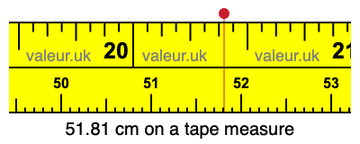 51.81 centimeters on a tape measure