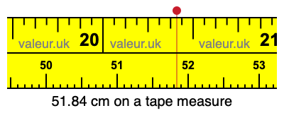 51.84 centimeters on a tape measure