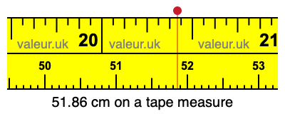 51.86 centimeters on a tape measure
