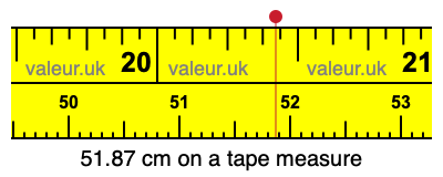 51.87 centimeters on a tape measure