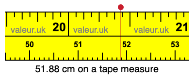 51.88 centimeters on a tape measure