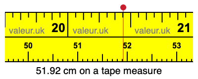51.92 centimeters on a tape measure