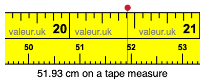 51.93 centimeters on a tape measure