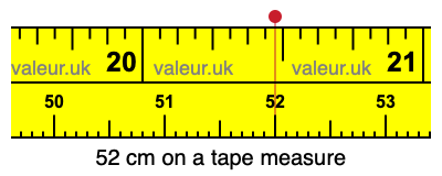 52 cm on a tape measure 52 centimeters on a tape measure