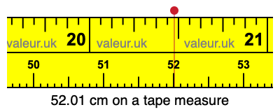 52.01 cm on a tape measure 52.01 centimeters on a tape measure