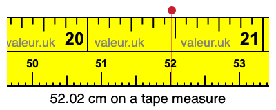 52.02 cm on a tape measure 52.02 centimeters on a tape measure