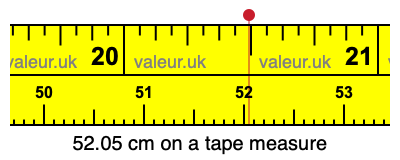52.05 cm on a tape measure 52.05 centimeters on a tape measure