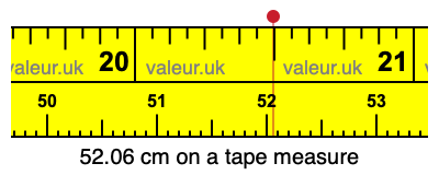 52.06 cm on a tape measure 52.06 centimeters on a tape measure