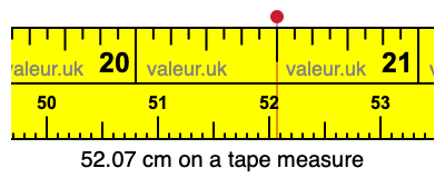52.07 cm on a tape measure 52.07 centimeters on a tape measure
