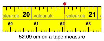 52.09 cm on a tape measure 52.09 centimeters on a tape measure