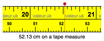 52.13 cm on a tape measure 52.13 centimeters on a tape measure