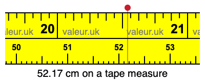 52.17 cm on a tape measure 52.17 centimeters on a tape measure