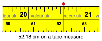 52.18 cm on a tape measure 52.18 centimeters on a tape measure