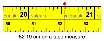52.19 cm on a tape measure 52.19 centimeters on a tape measure