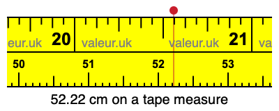 52.22 centimeters on a tape measure