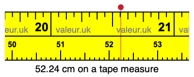 52.24 cm on a tape measure 52.24 centimeters on a tape measure