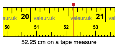 52.25 cm on a tape measure 52.25 centimeters on a tape measure
