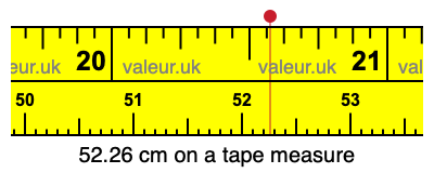 52.26 cm on a tape measure 52.26 centimeters on a tape measure