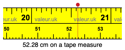 52.28 centimeters on a tape measure