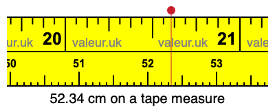 52.34 cm on a tape measure 52.34 centimeters on a tape measure