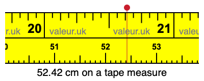 52.42 cm on a tape measure 52.42 centimeters on a tape measure