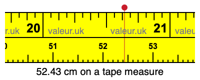 52.43 cm on a tape measure 52.43 centimeters on a tape measure