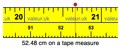 52.48 centimeters on a tape measure
