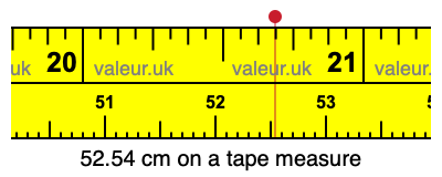 52.54 centimeters on a tape measure