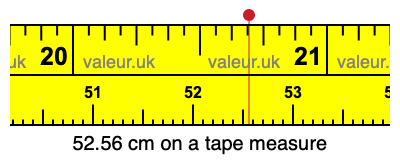 52.56 cm on a tape measure 52.56 centimeters on a tape measure