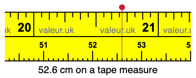 52.6 centimeters on a tape measure