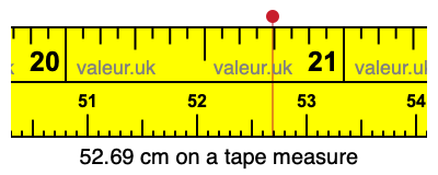 52.69 cm on a tape measure 52.69 centimeters on a tape measure