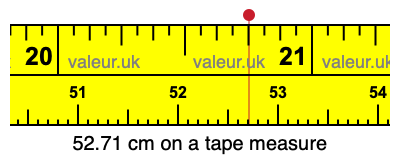 52.71 centimeters on a tape measure