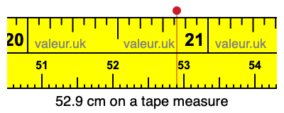 52.9 centimeters on a tape measure